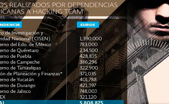 Confirman espionaje electrónico de Jalisco